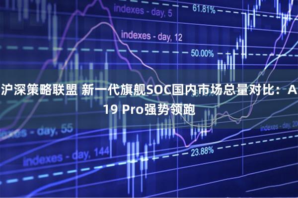 沪深策略联盟 新一代旗舰SOC国内市场总量对比：A19 Pro强势领跑